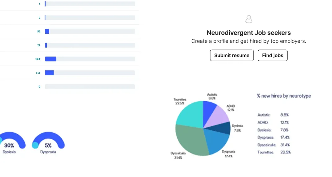 Jobs platform features screenshot