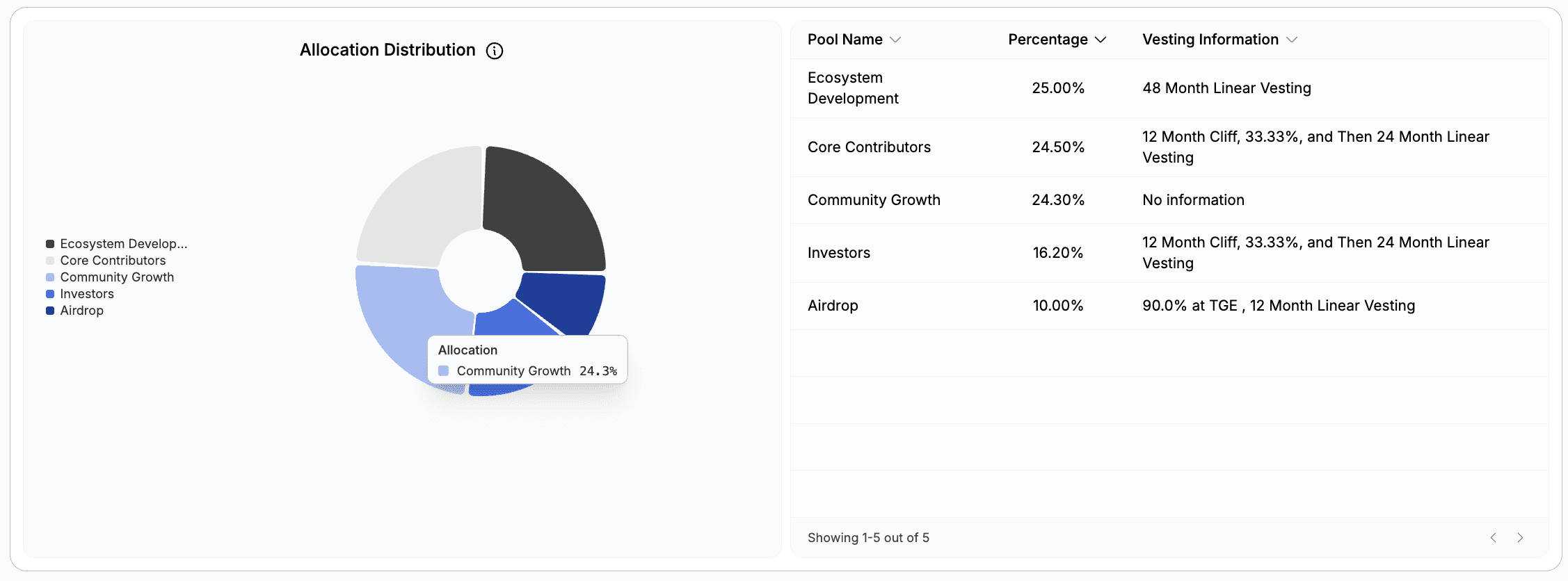 JITO Token Allocation