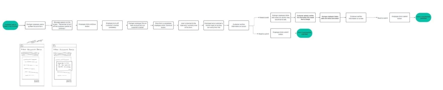 Simplified final flow