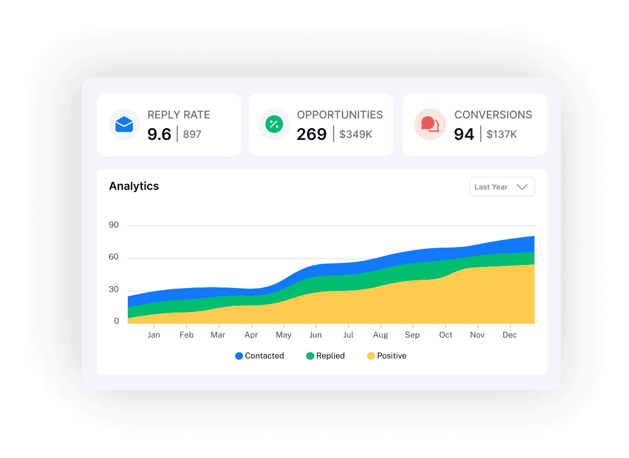 Advanced Cold Email Analytics with Instantly.ai