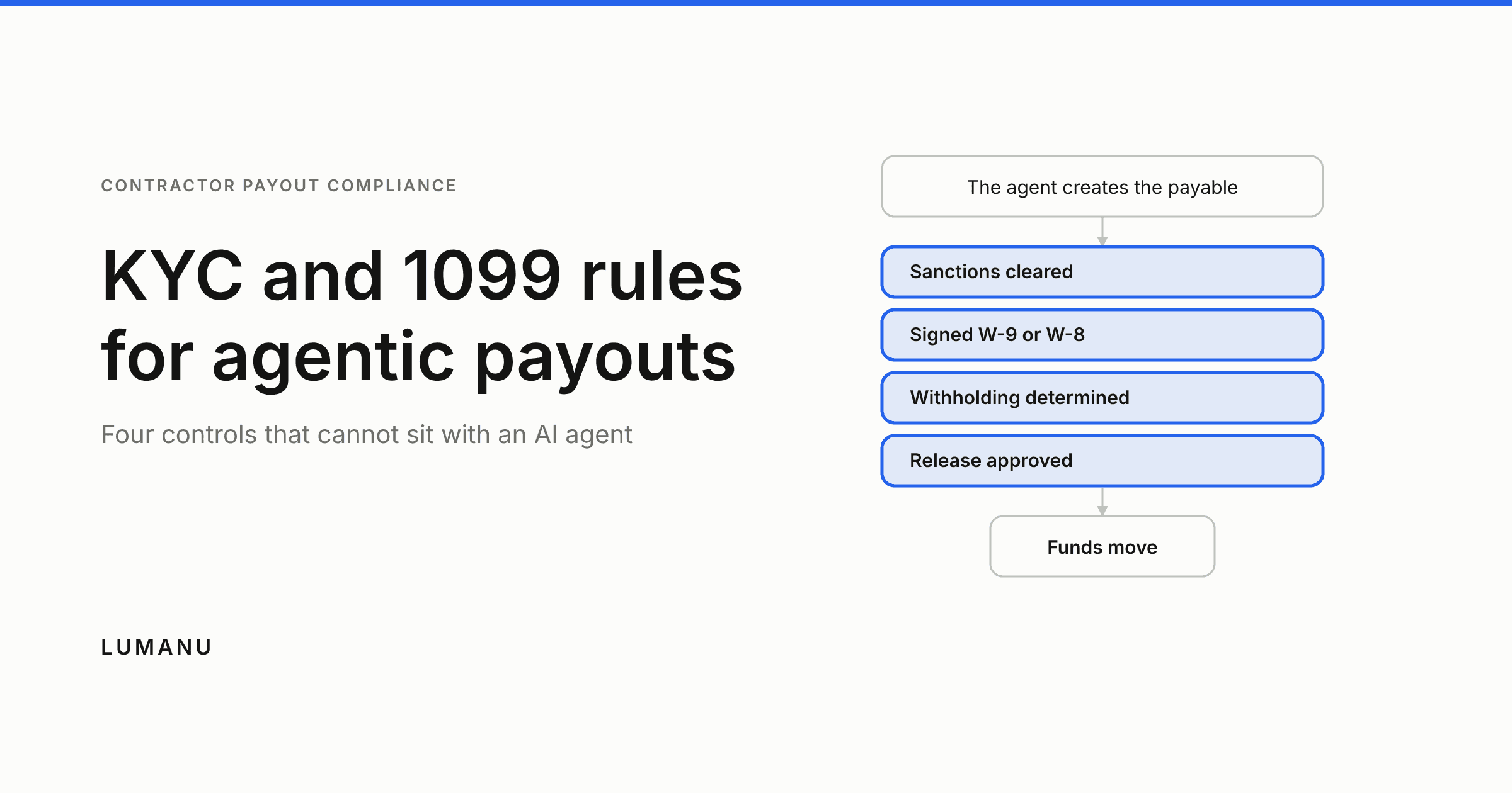 agentic payments compliance