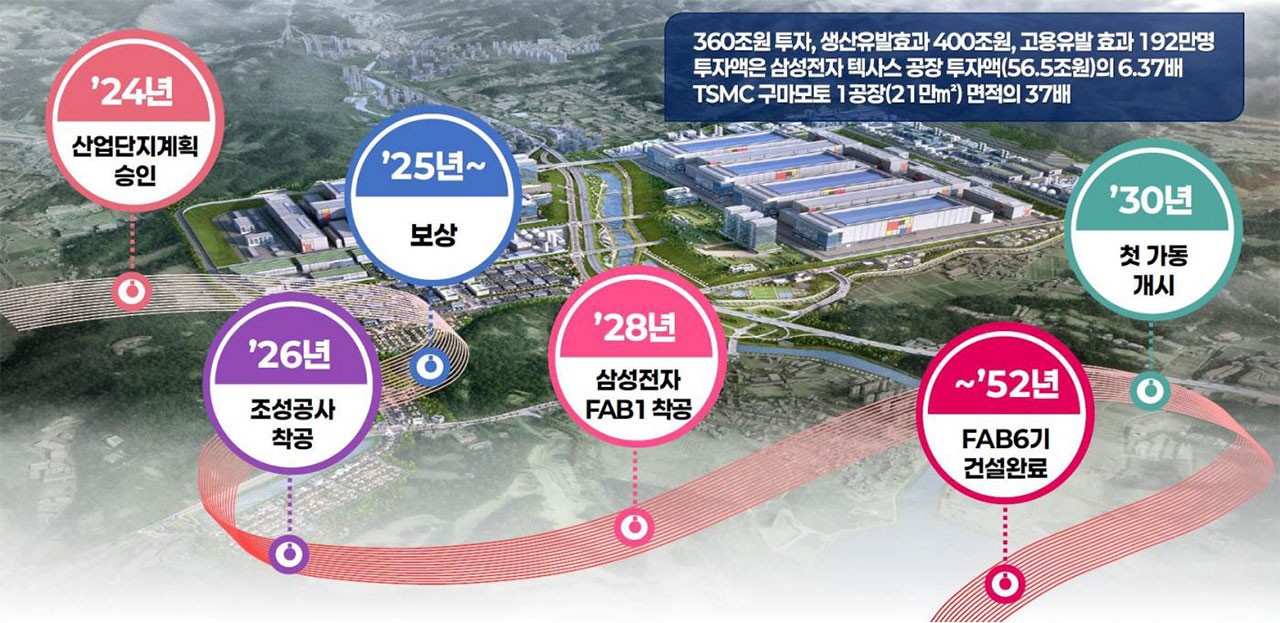 미래가치 6