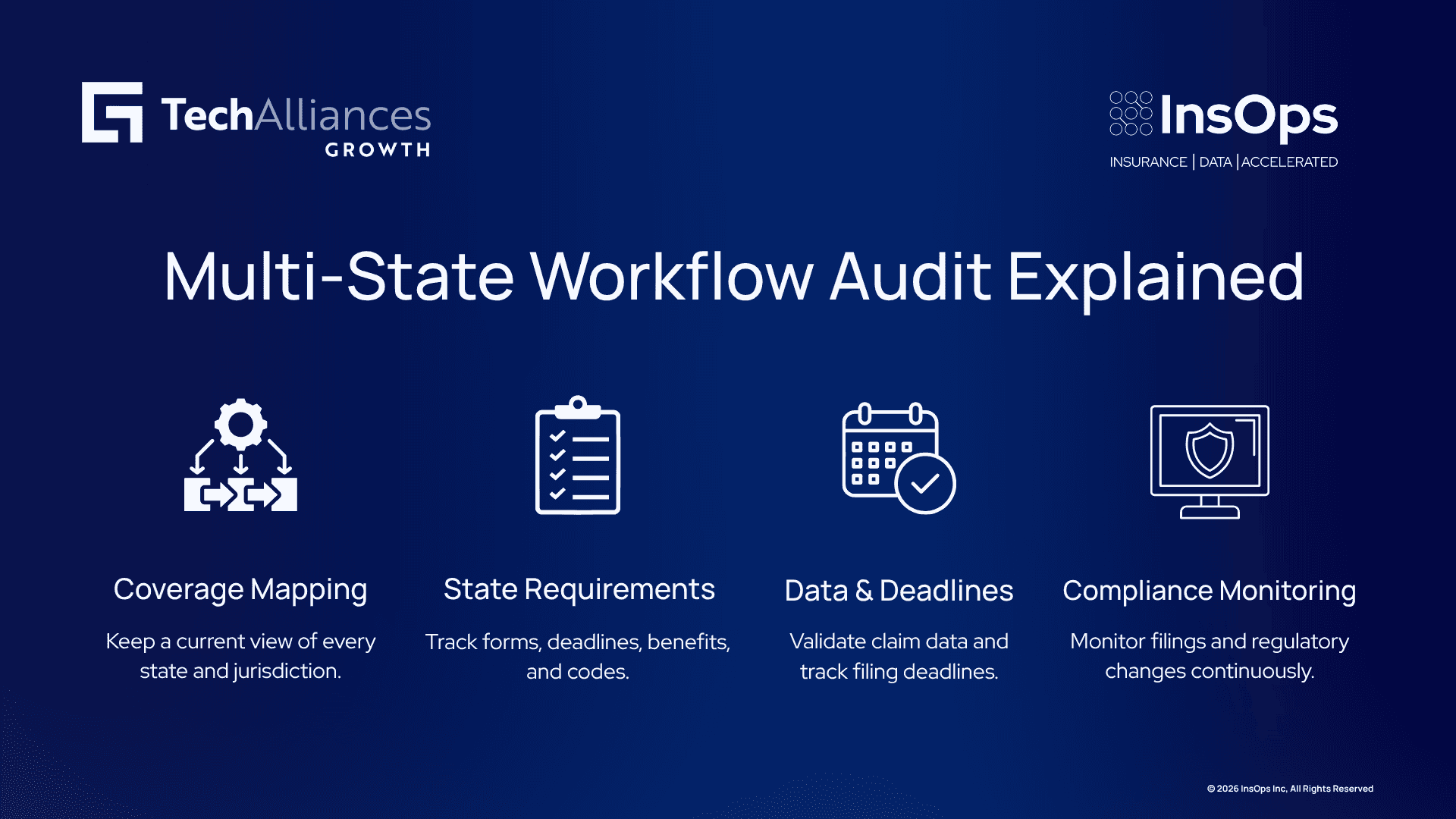 Four-step audit workflow showing coverage mapping, state requirements, data validation and deadlines, and ongoing compliance monitoring.
