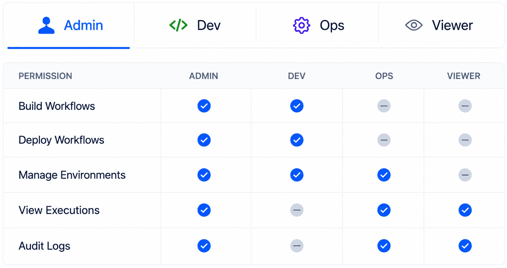 Bento Image Dashboard