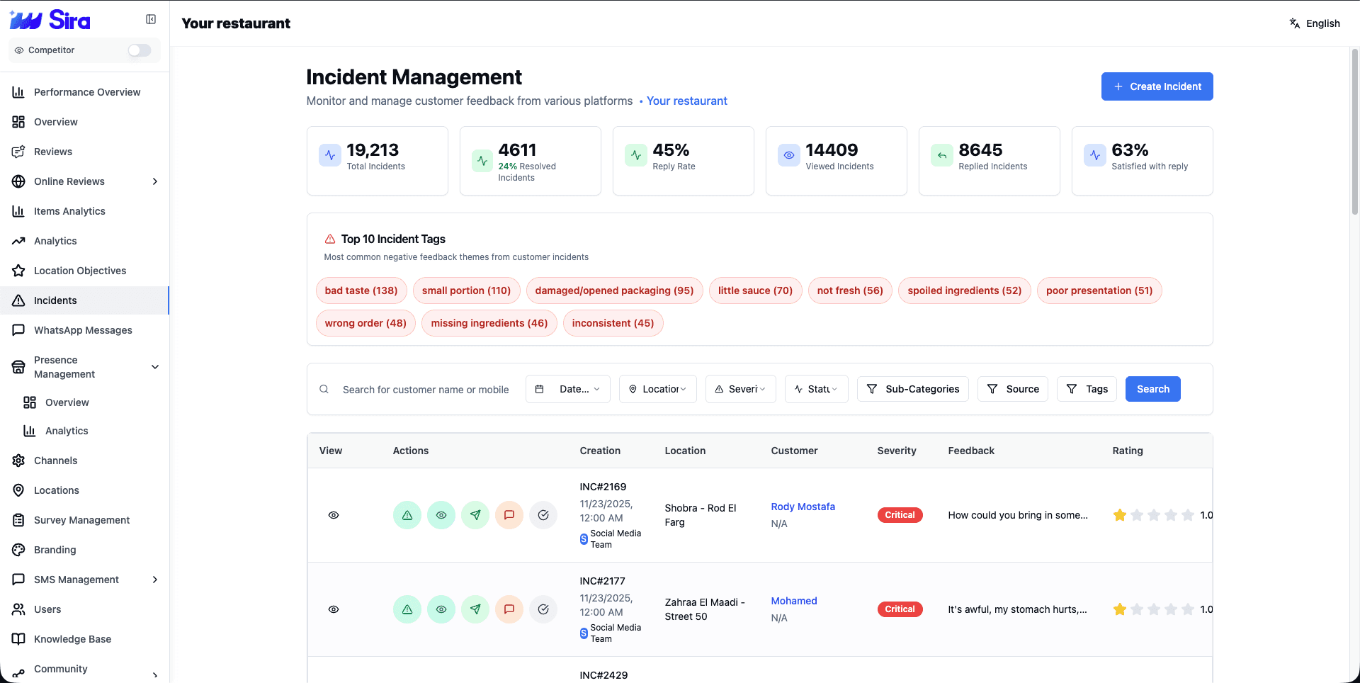 Sira reputation management dashboard showing reviews, sentiment trends, and branch-level pain points.
