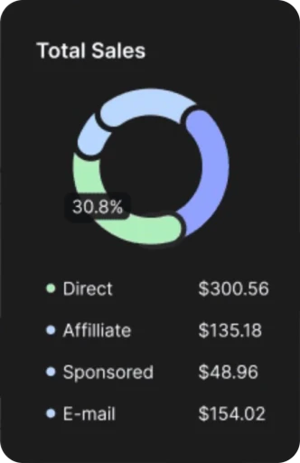 nebula financial chart components displaying total sales