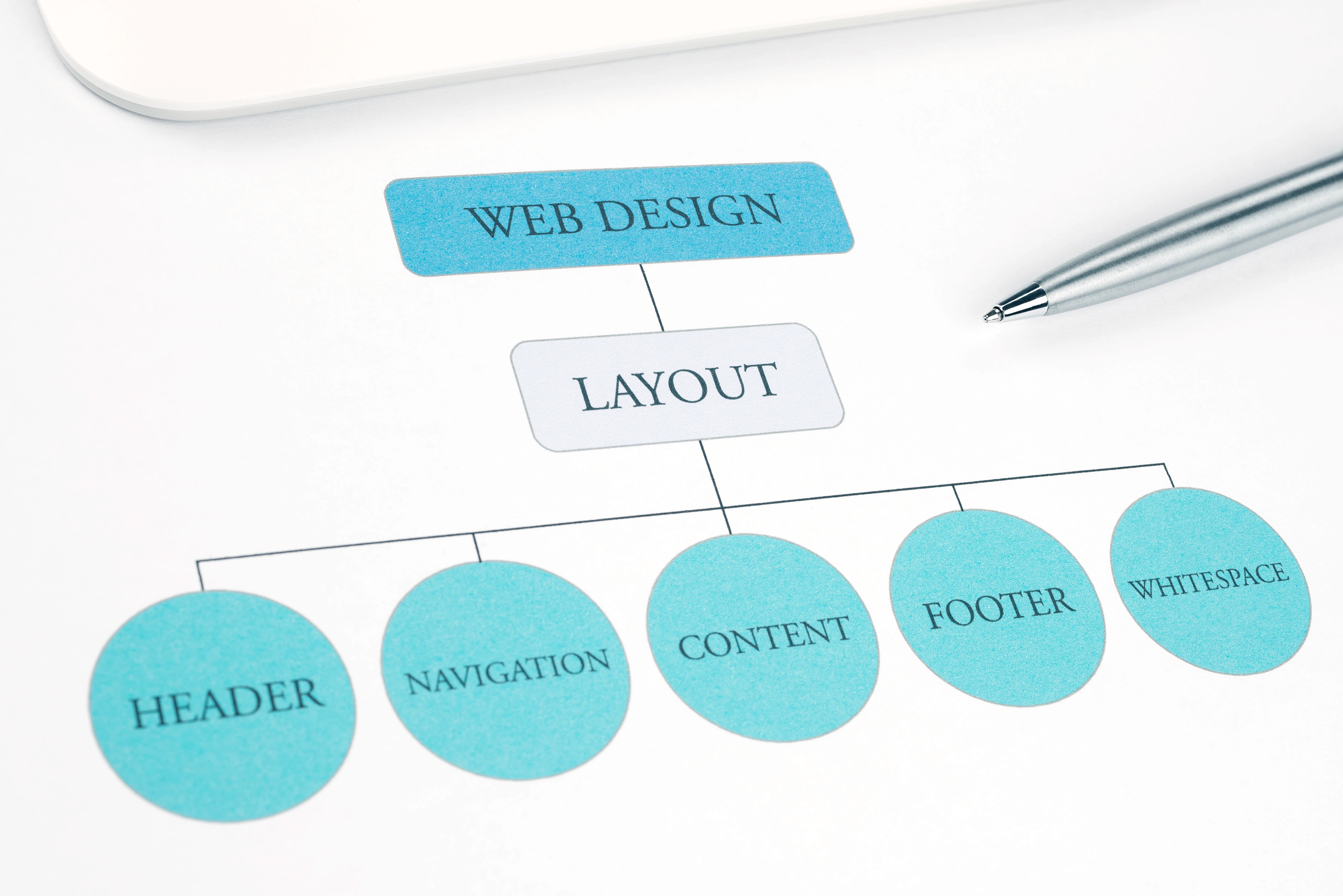 Web Design Site Architecture Graph