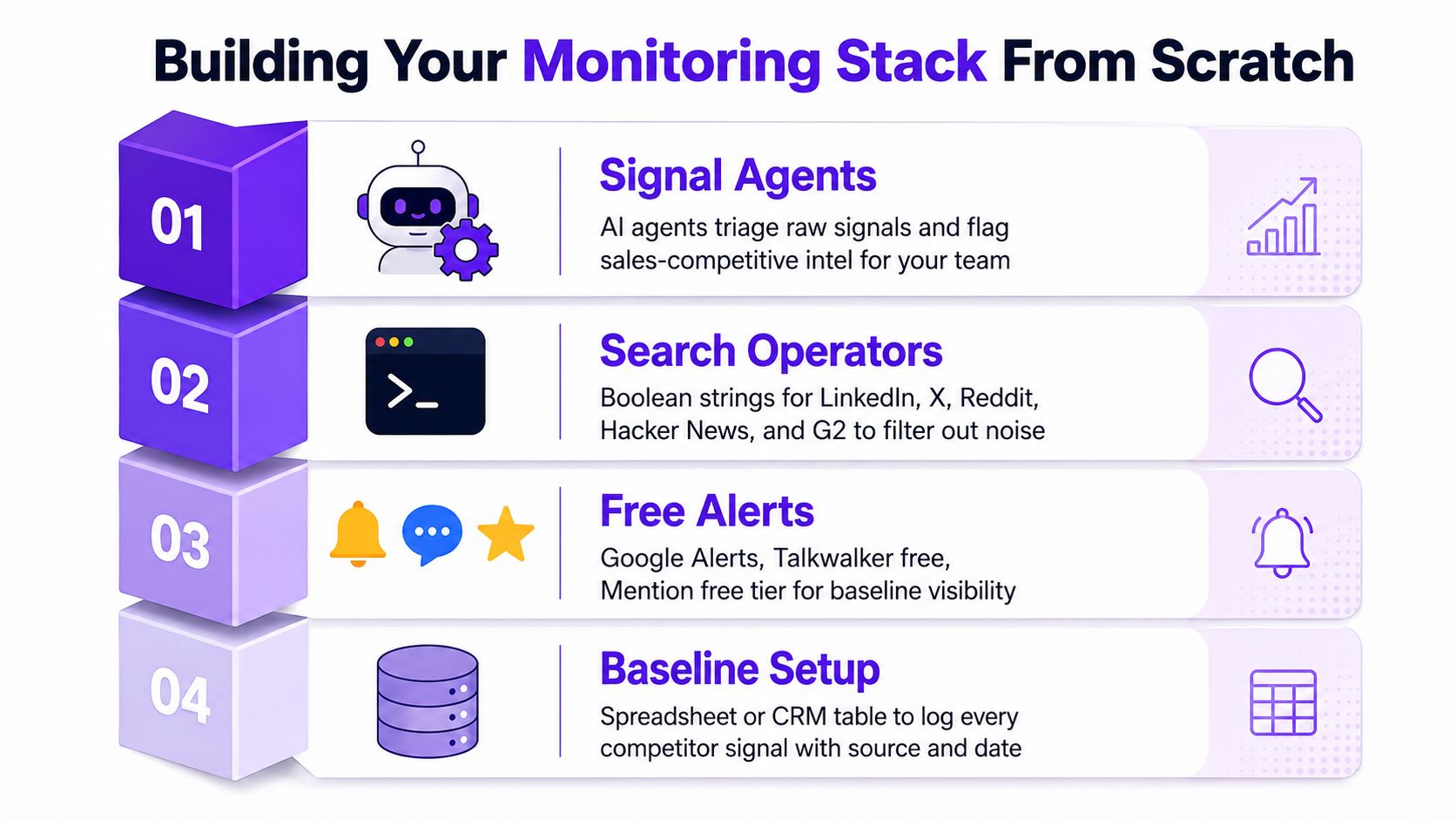 A four-step guide on how to build a monitoring stack for tracking competitor activity and market intelligence.