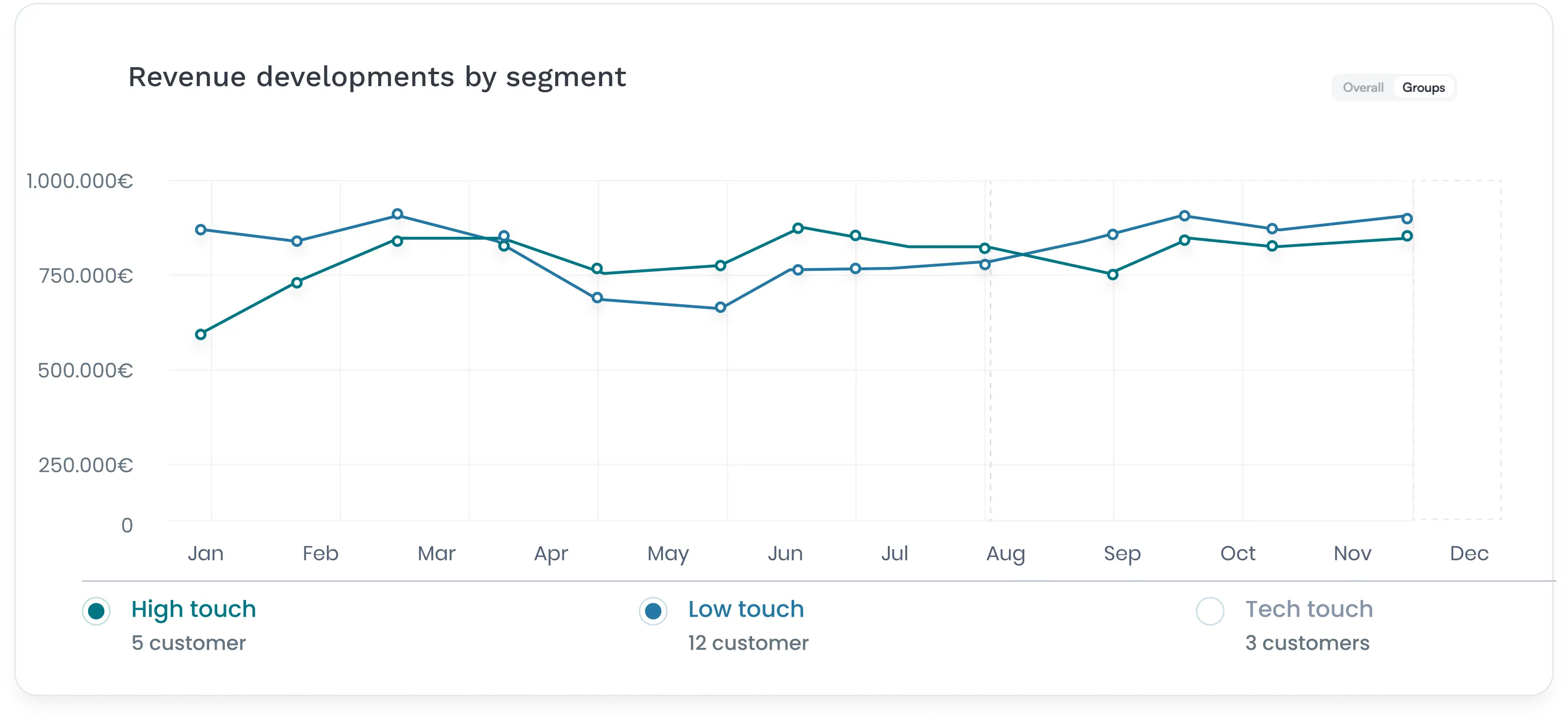 give structured step-by-step CSM guidance