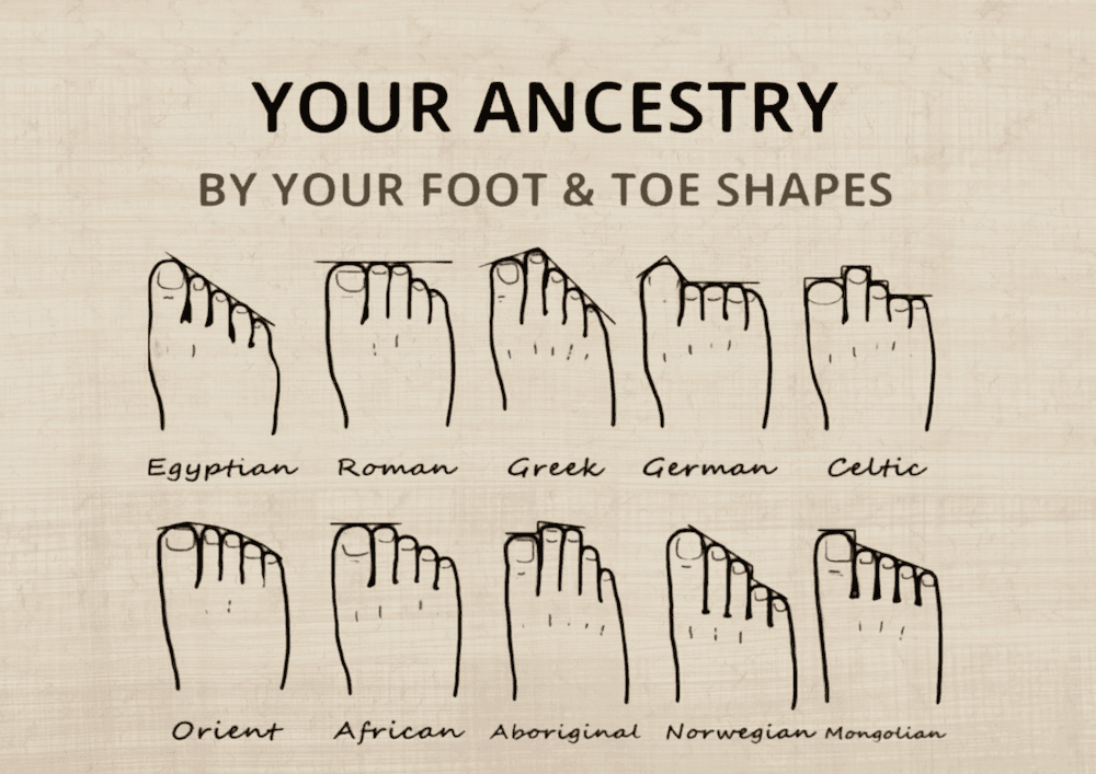 Feet Palmistry