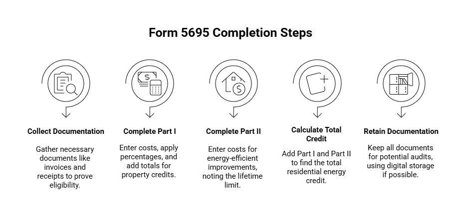 Form 5695 Completion Steps