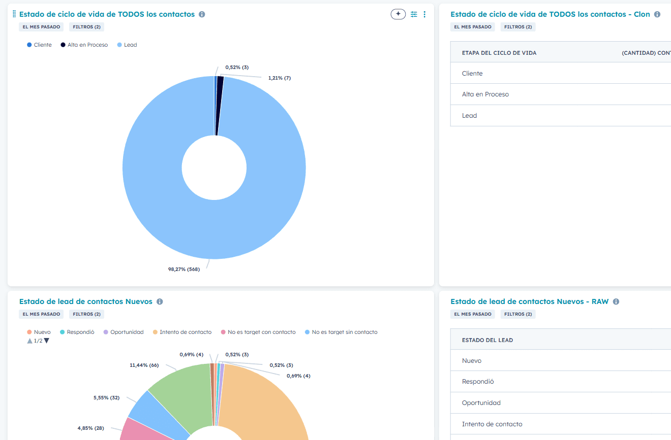 AI suggesting actions like "Optimize onboarding flow" and "Raise pricing tier" based on user data.