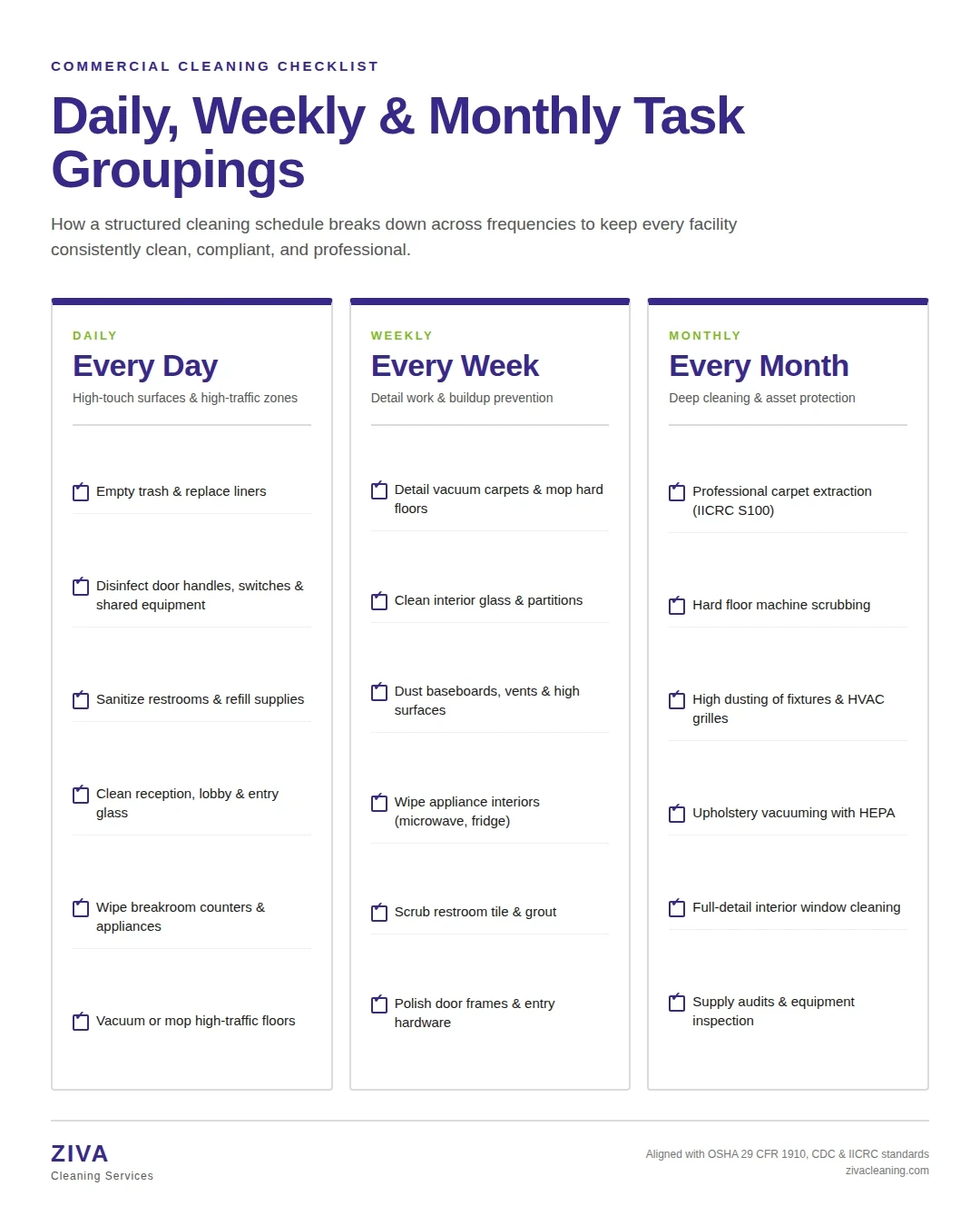 Commercial cleaning checklist infographic showing daily weekly and monthly task frequencies