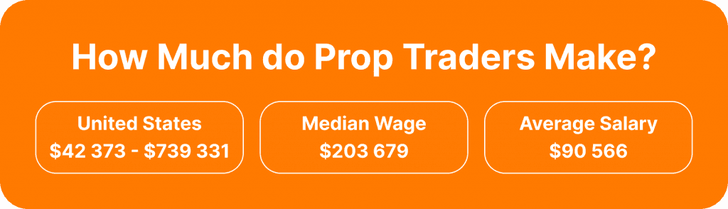 how much do prop traders make?