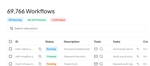Julep workflow management dashboard displaying 69,766 total workflows with status indicators showing running, finished, and failed executions