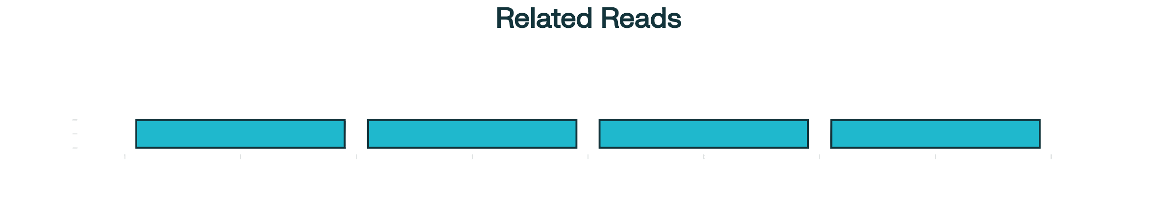Related Reads - AI Workflow Automation