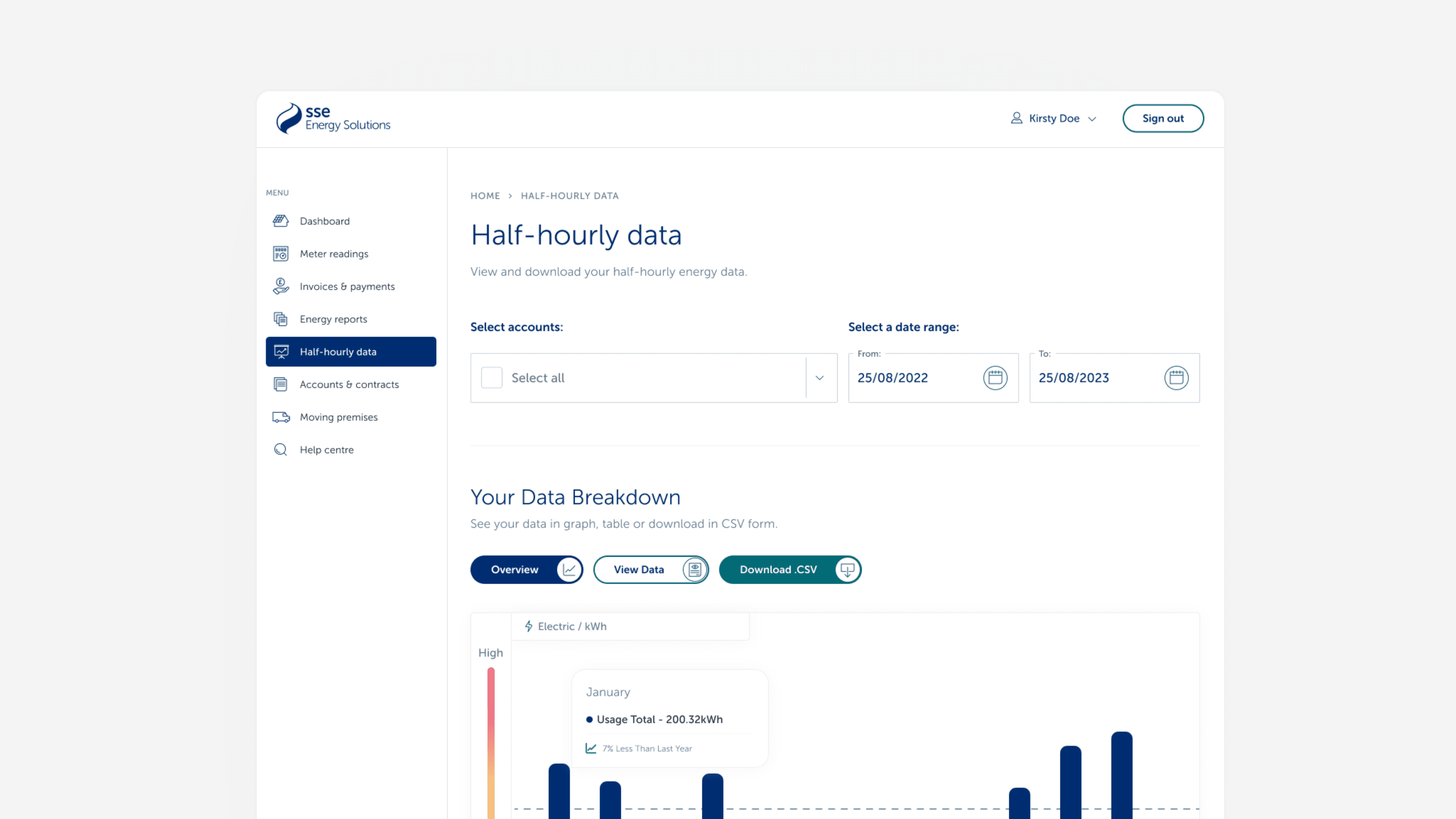Laptop on a dark background displaying an energy reporting dashboard with charts and January energy usage data.