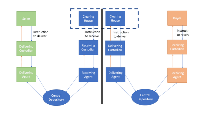 schema marché