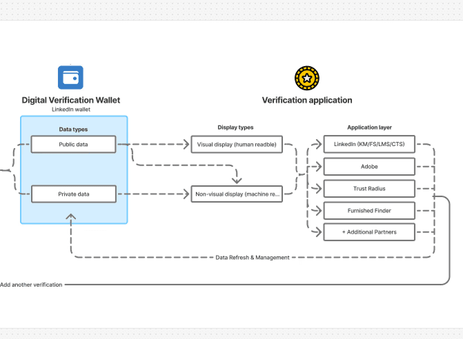 Digram of a lego lion