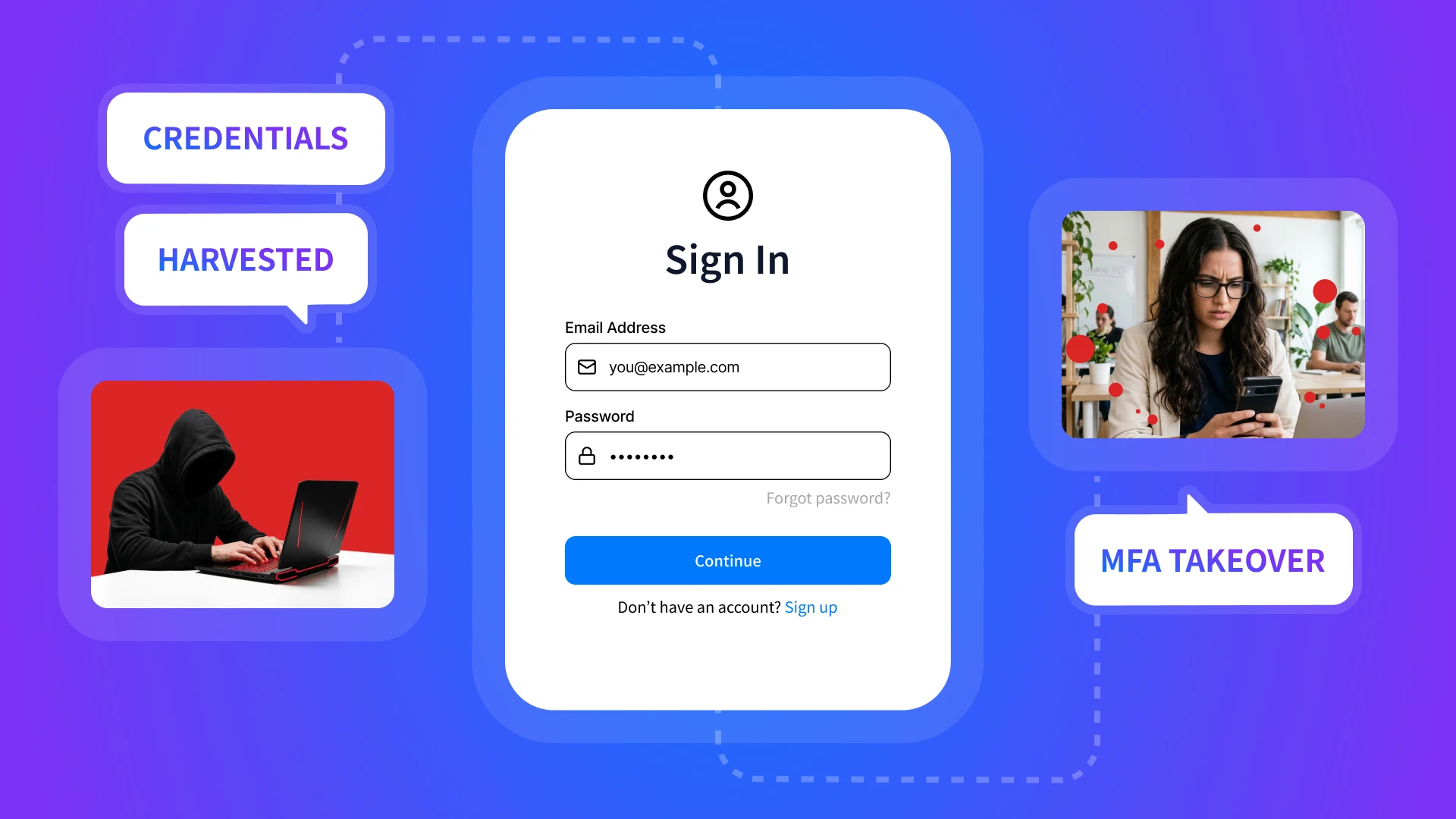 A cybersecurity infographic showing the process of credential abuse. On the left, a hacker harvests credentials; in the center, a standard "Sign In" interface is shown; on the right, a professional woman uses her phone for MFA, labeled "MFA TAKEOVER," illustrating how attackers bypass multi-factor authentication to gain access.