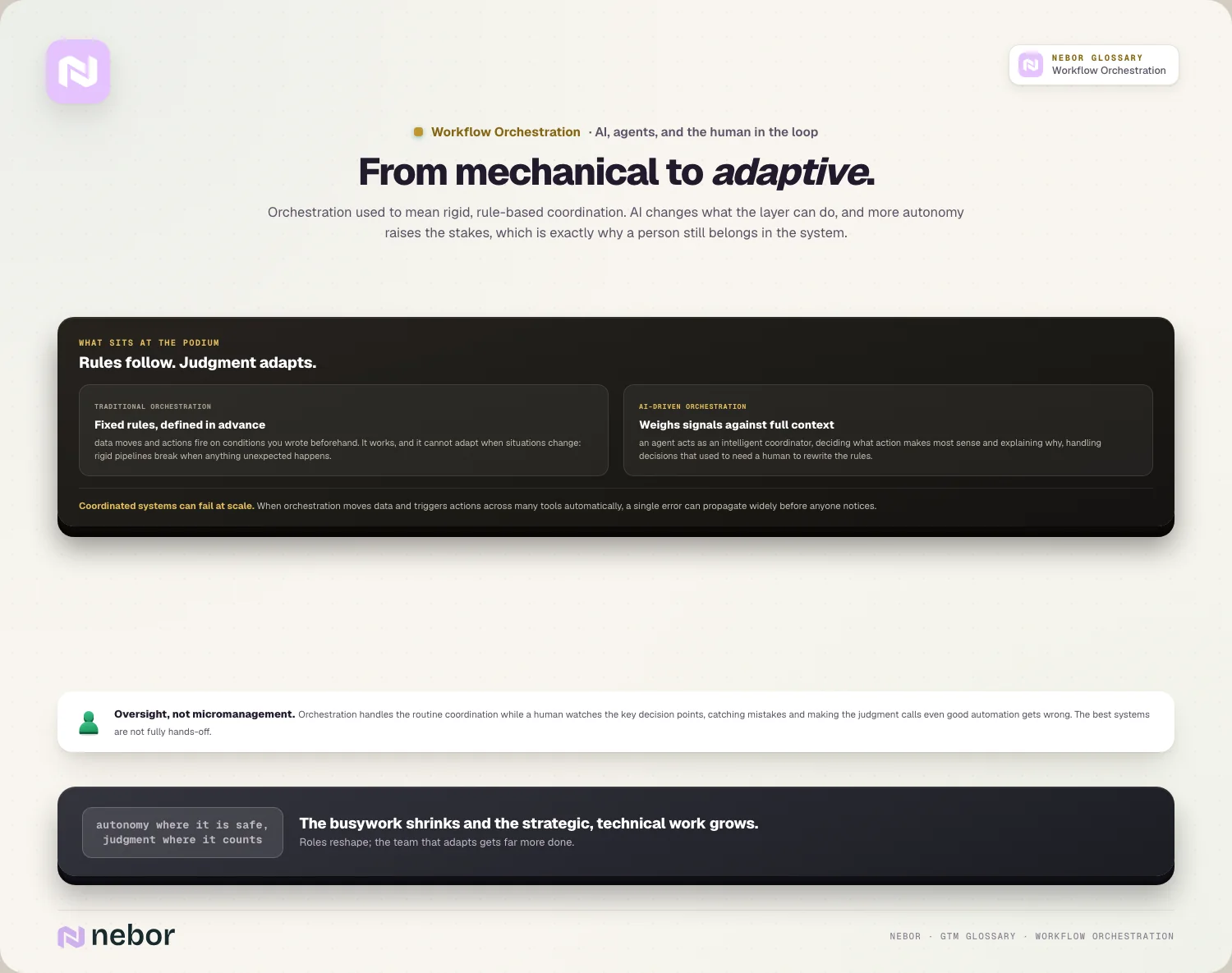 From mechanical to adaptive: rules vs judgment, and the human in the loop