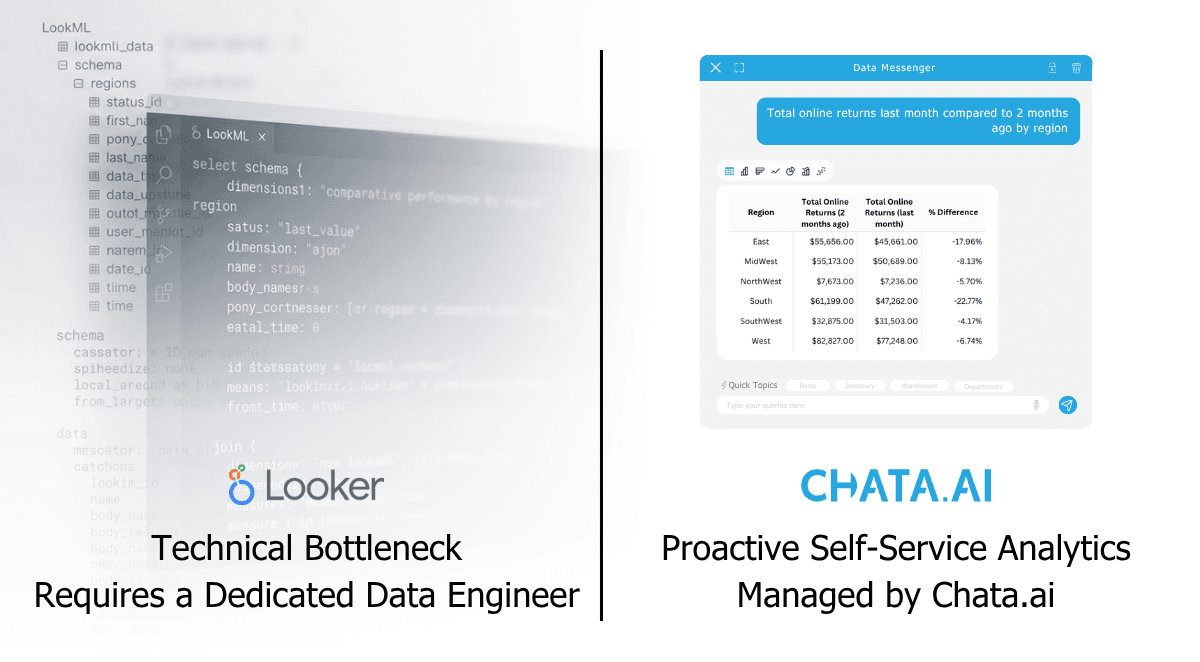 Looker Alternative - BI Alternative - Chata.ai