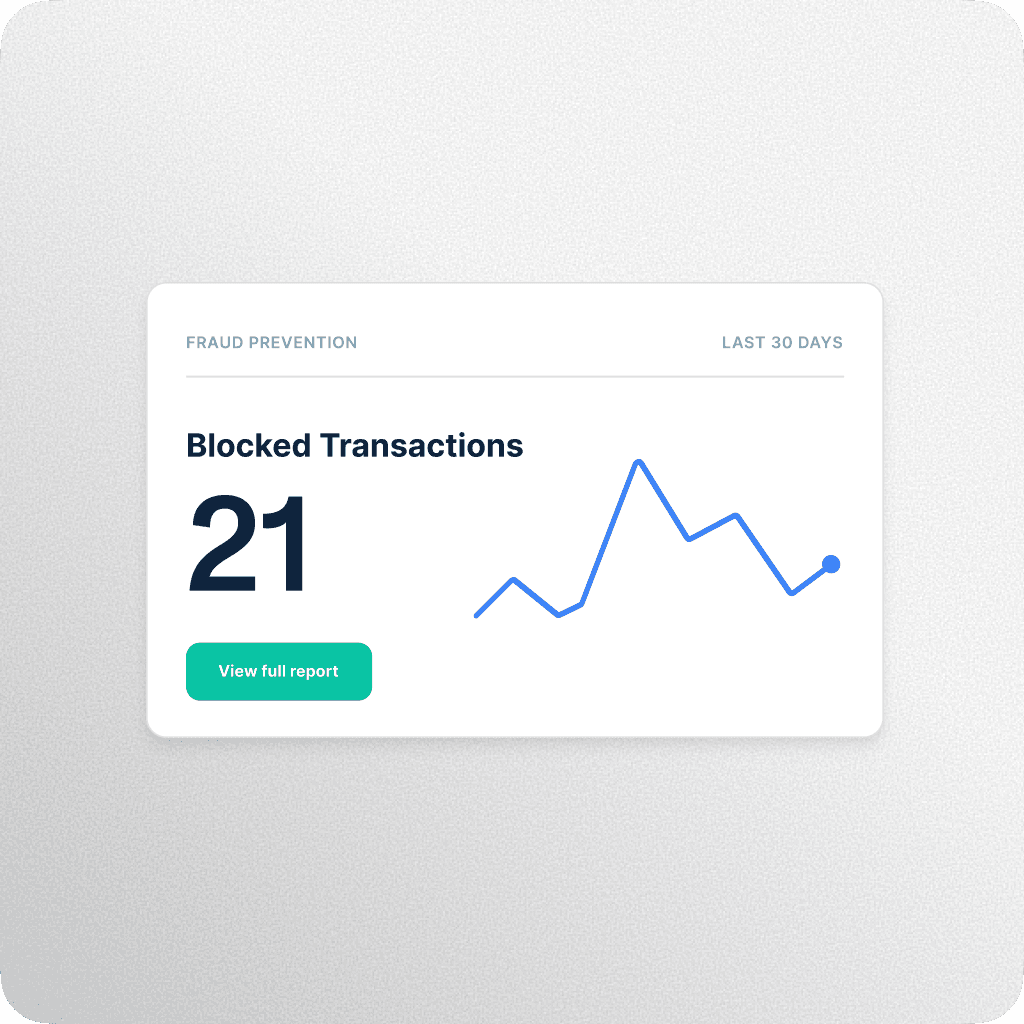 Dashboard showing Fraud Prevention statistics with '21 Blocked Transactions' in the last 30 days and a 'View full report' button.