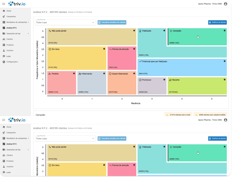 Análise RFV - Trivio CRM