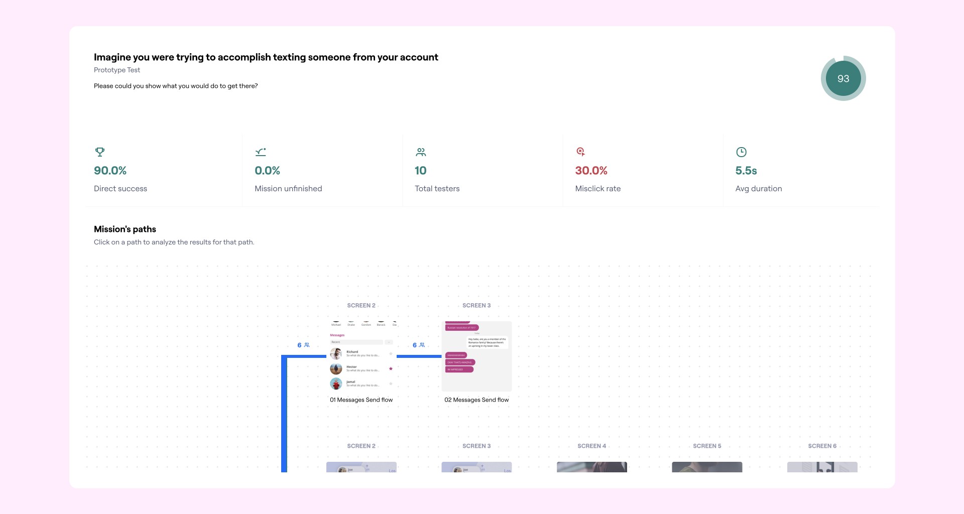 maze usability testing results