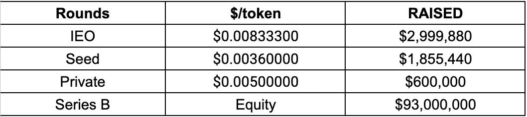 Sandbox Funding