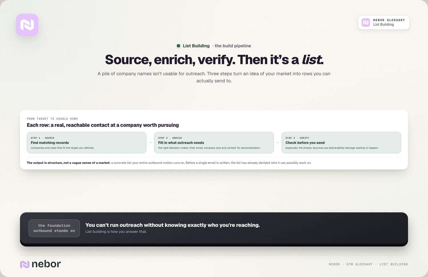 Source, enrich, verify. Then it’s a list.