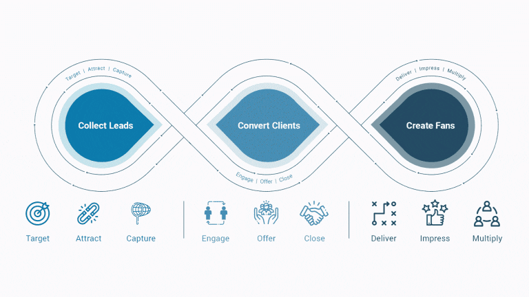 What is Lifecycle Marketing?