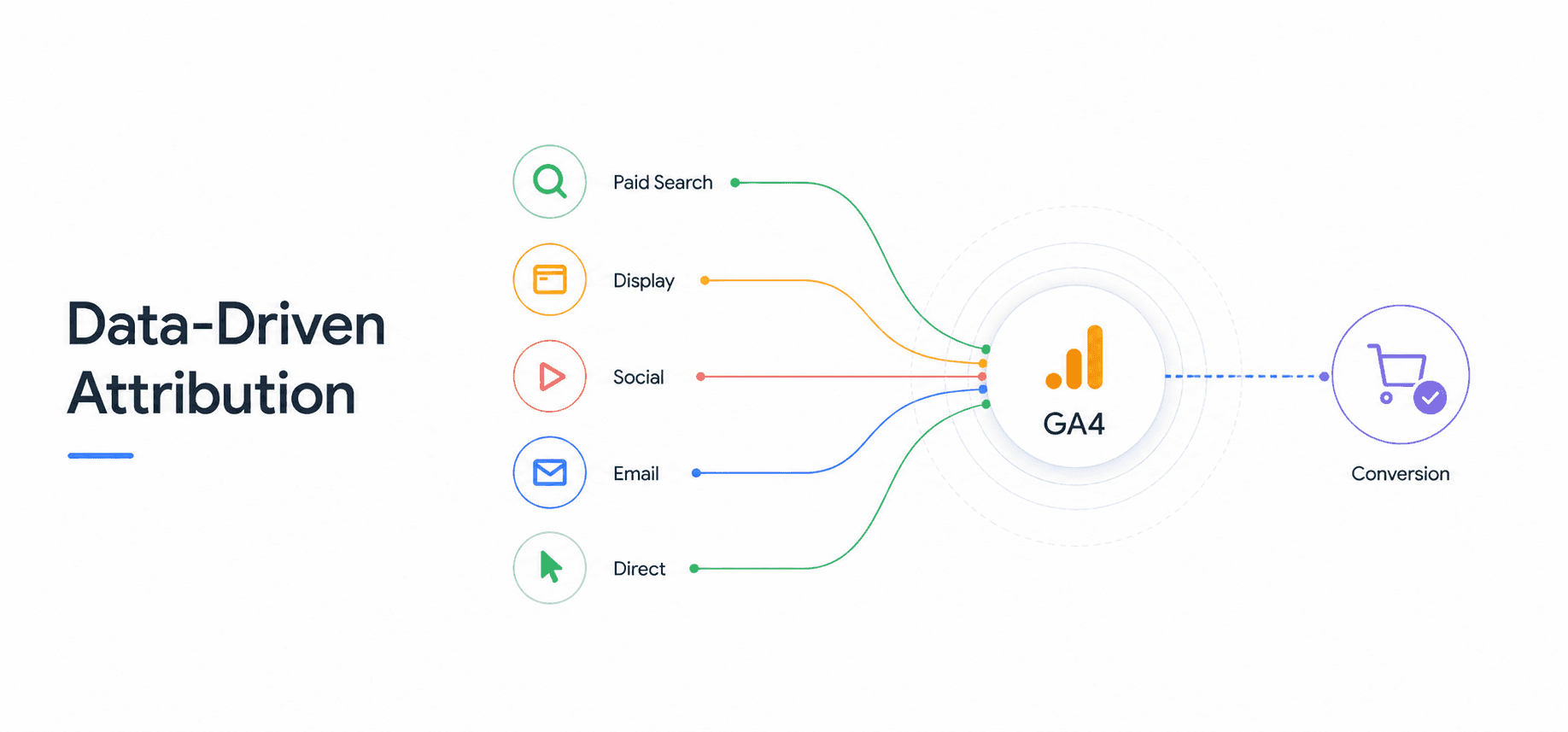 Data-Driven Attribution