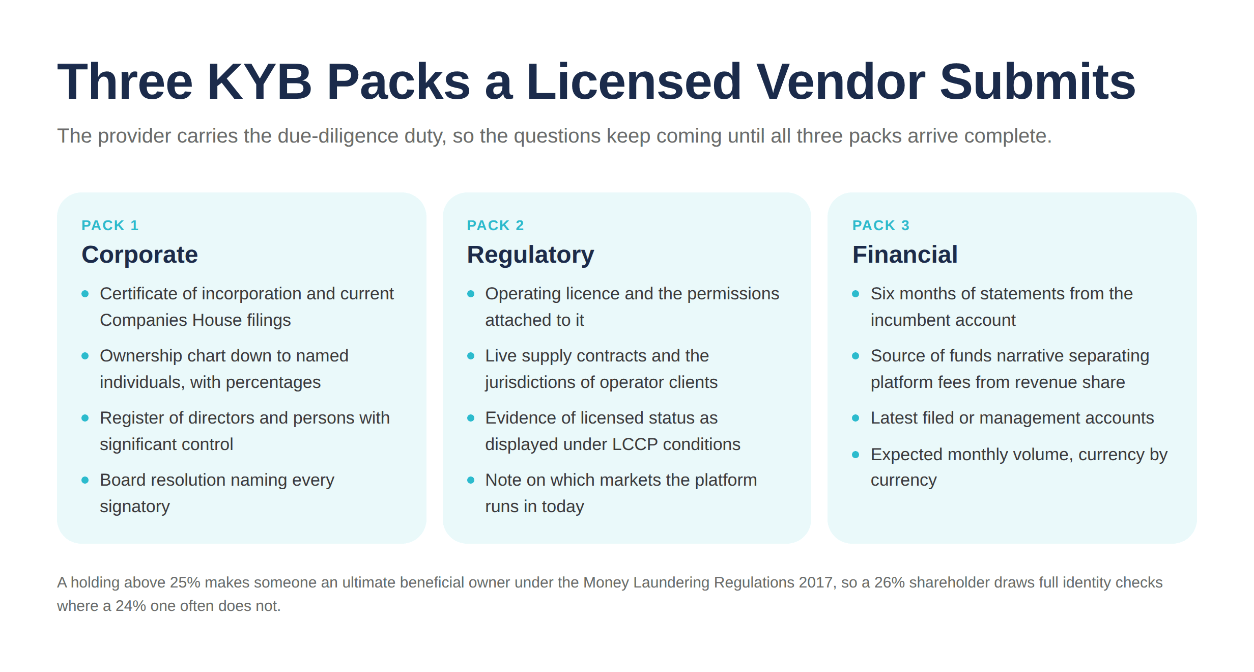 KYB Evidence Packs 