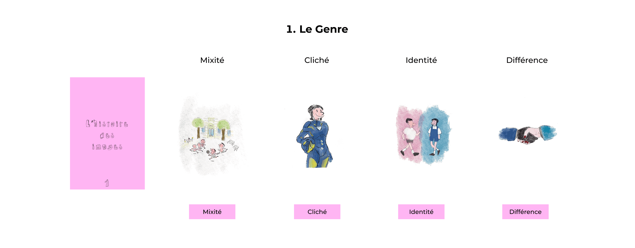 Un des thèmes abordés dans notre jeu : Le genre