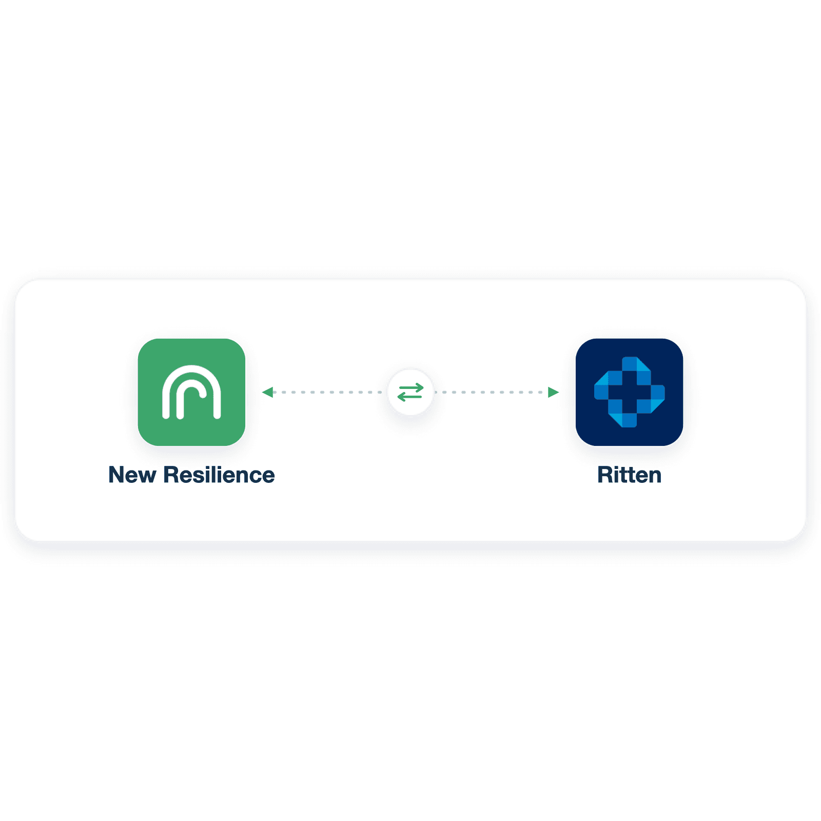 Ritten and New Resilience synchronization workflow
