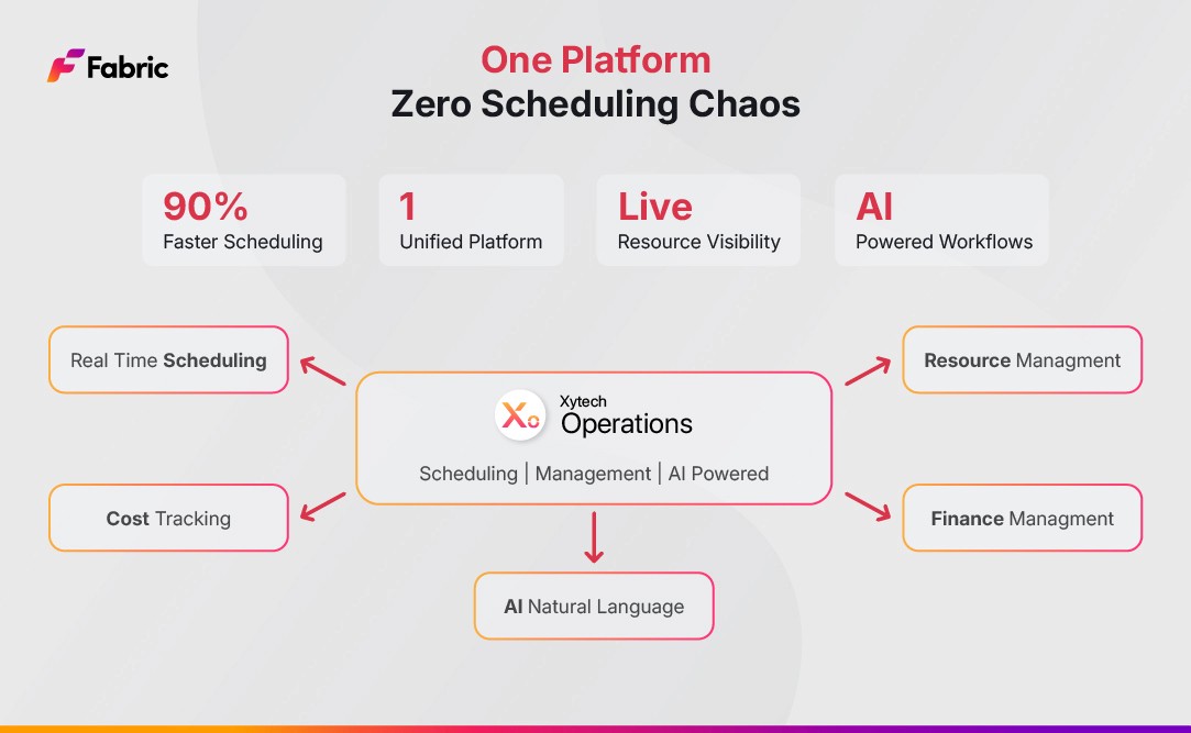 Illustration showing the media production scheduling environment