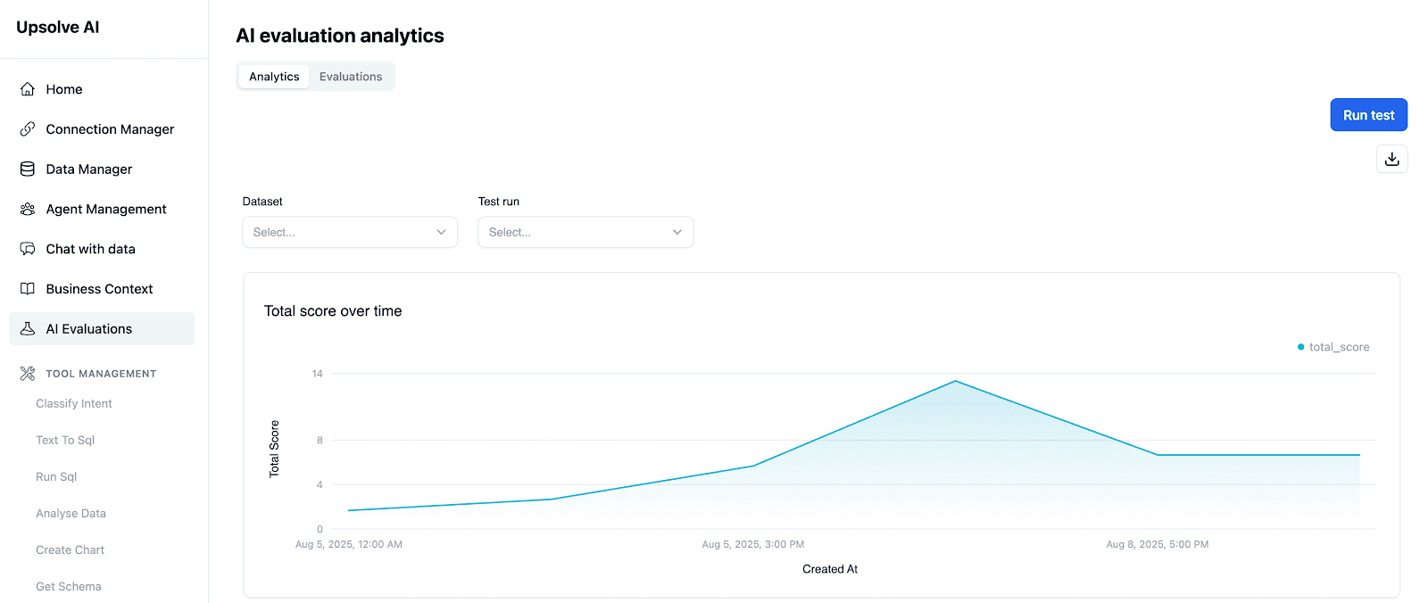 Evaluations dashboard