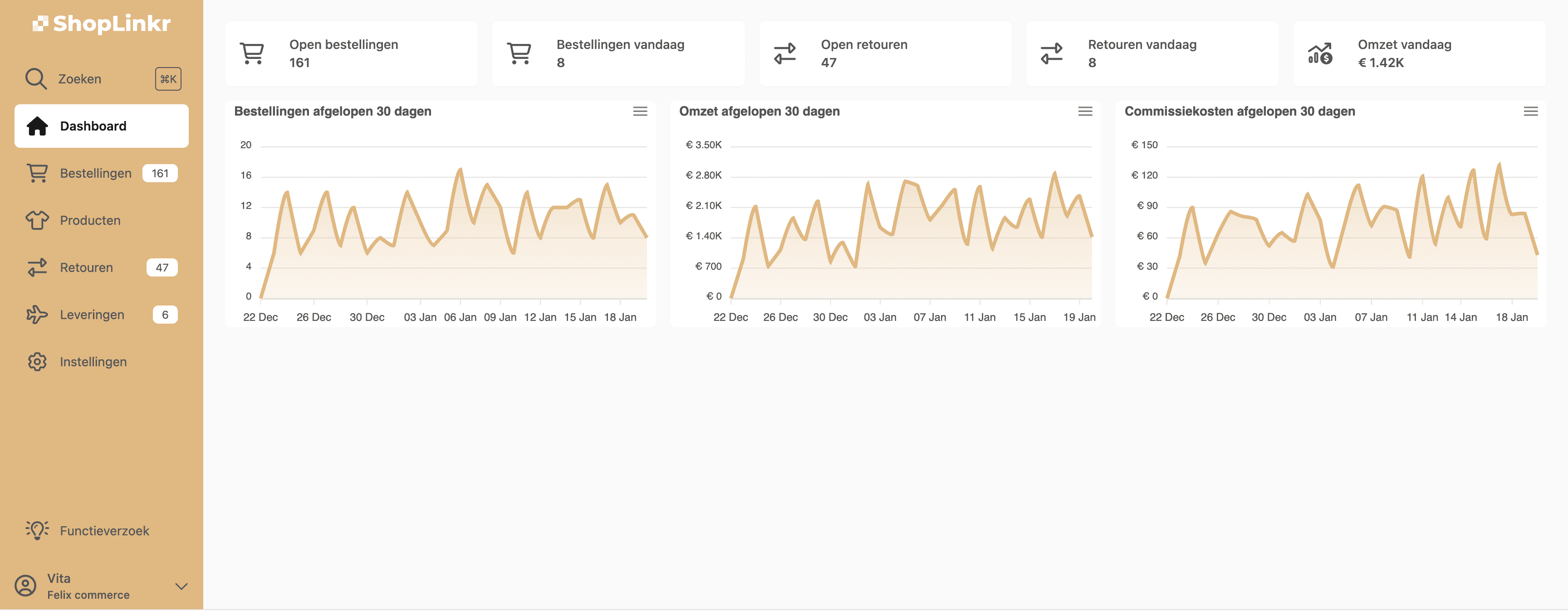Screenshot of dashboard