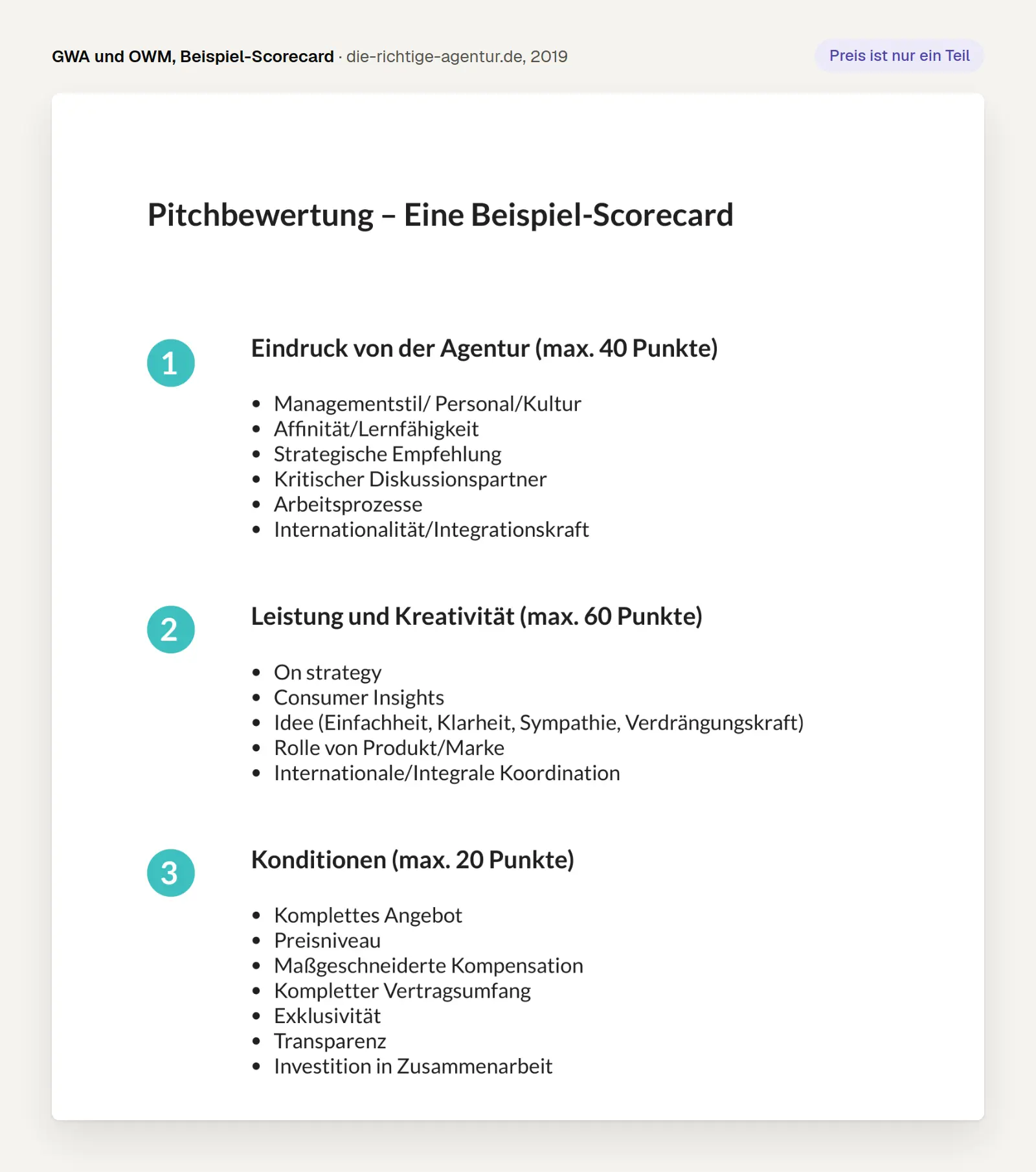 Beispiel-Scorecard für die Pitchbewertung von GWA und OWM: Eindruck von der Agentur 40 Punkte, Leistung und Kreativität 60 Punkte, Konditionen 20 Punkte