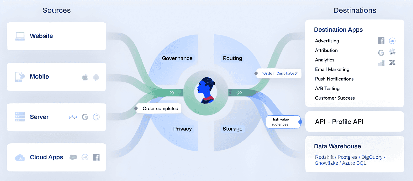migrate from iterable data migration process marketing automation tool switch