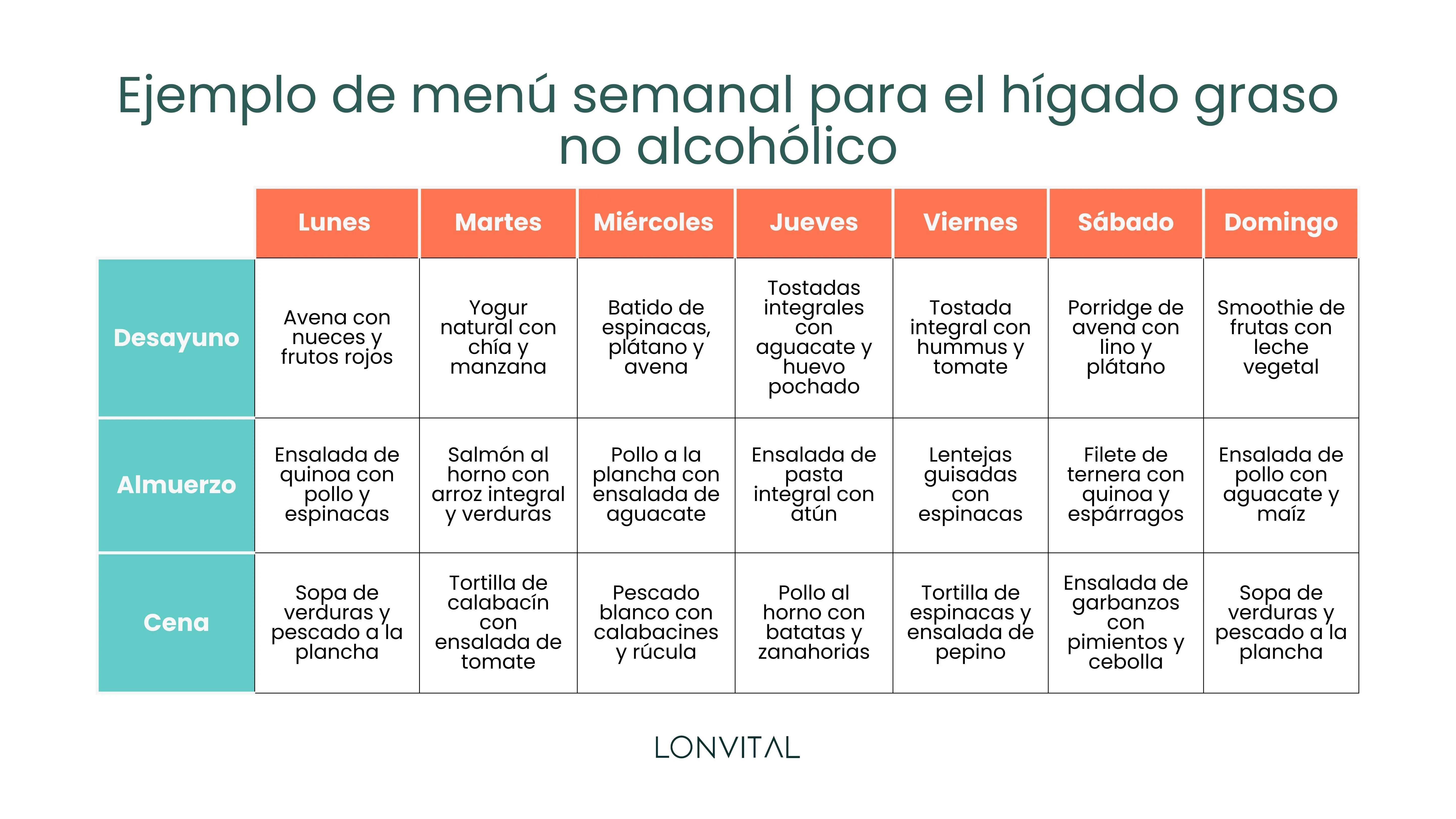 ejemplo de menú semanal para el higado graso no alcoholico