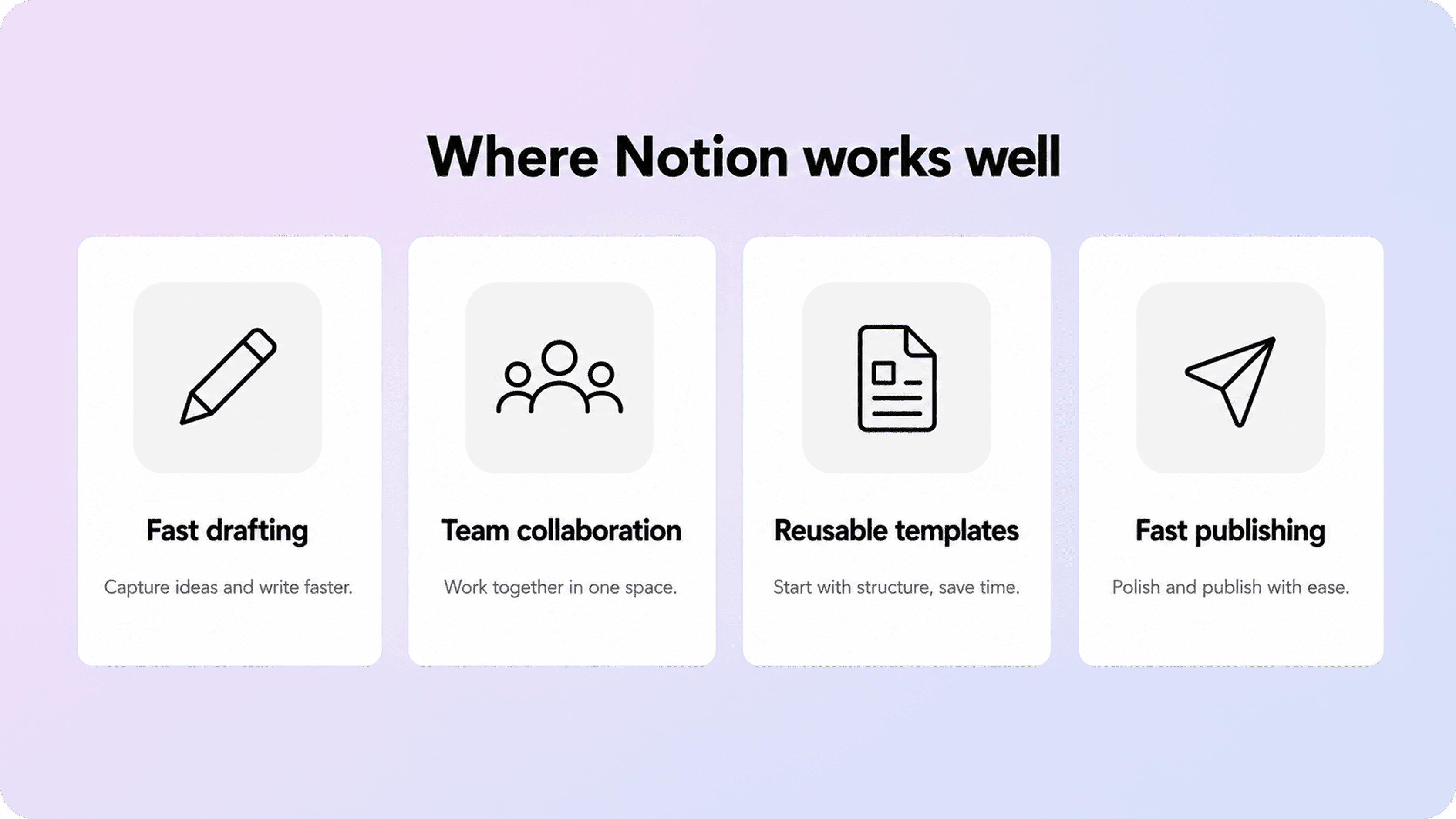 Infographic showing four strengths of Notion for customer documentation: fast drafting, collaboration, reusable templates, and fast publishing.