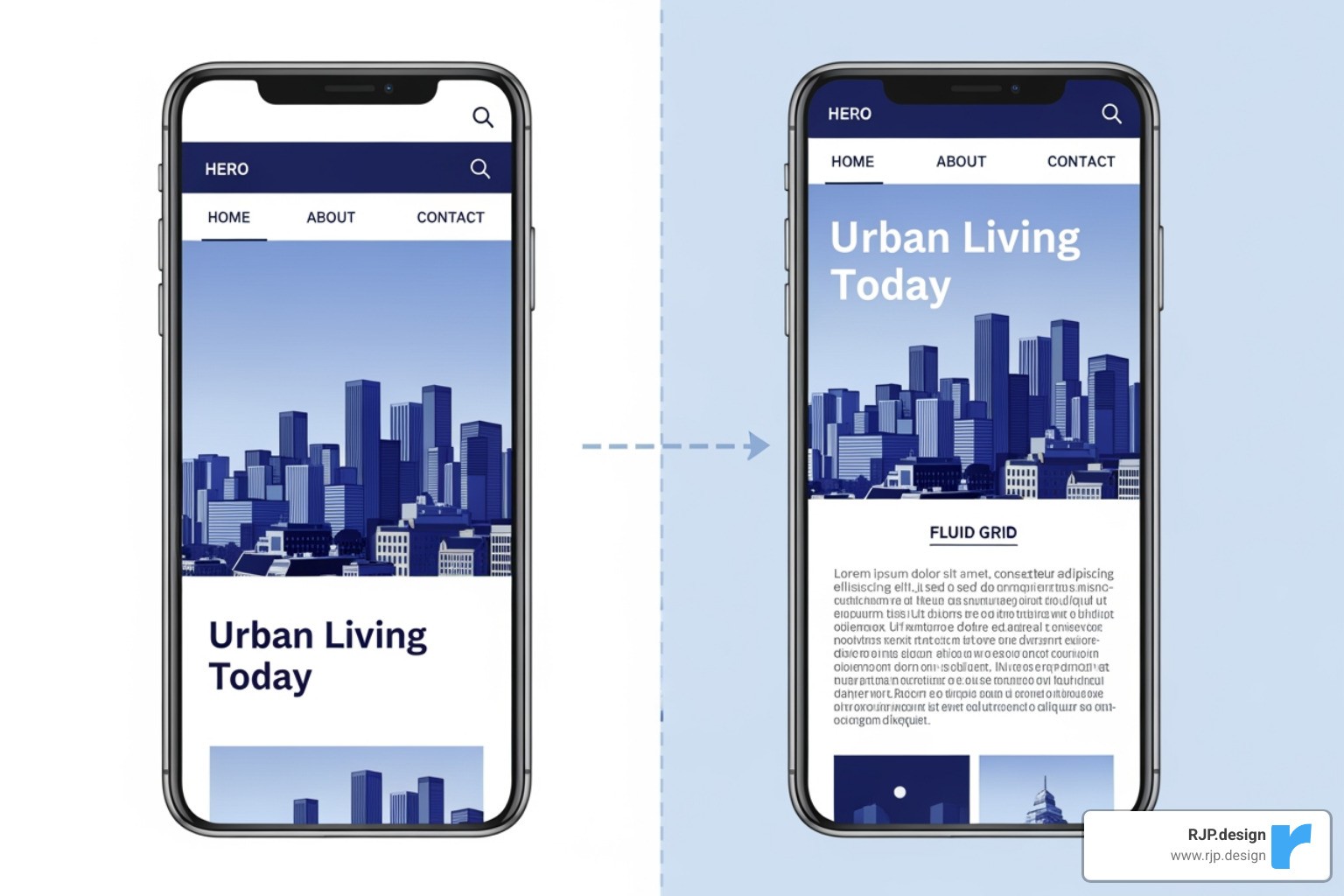 Illustration showing a fixed-width layout with content cut off on smaller screens and a fluid grid layout where content adjusts and wraps gracefully on different screen sizes - application responsive design