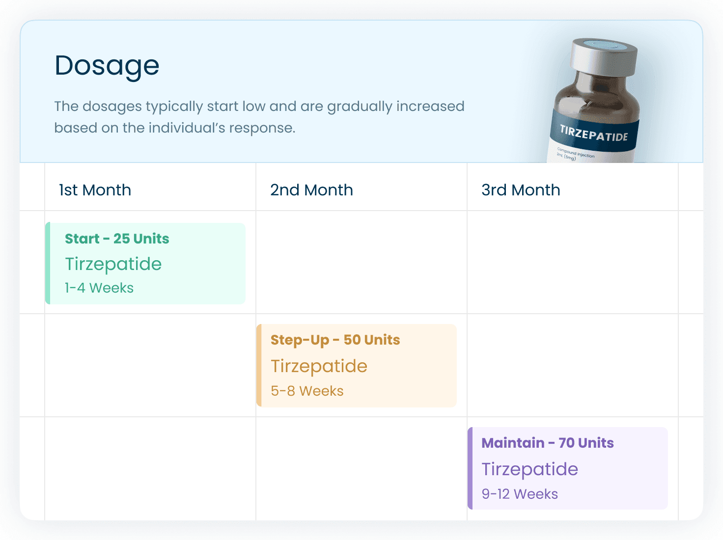 tirzepatide dosage chart