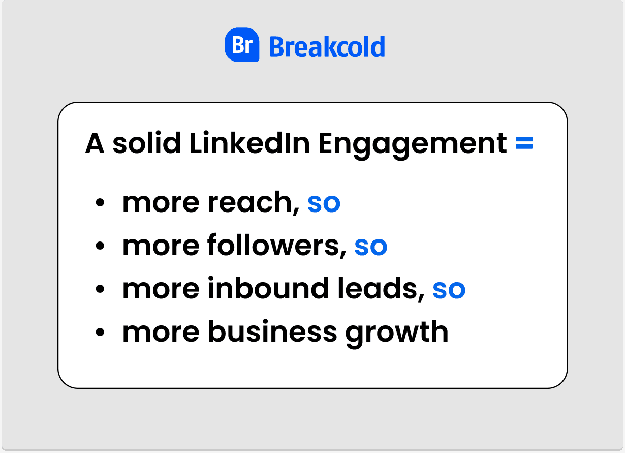 L'engagement sur LinkedIn apporte de nombreux résultats | Breakcold