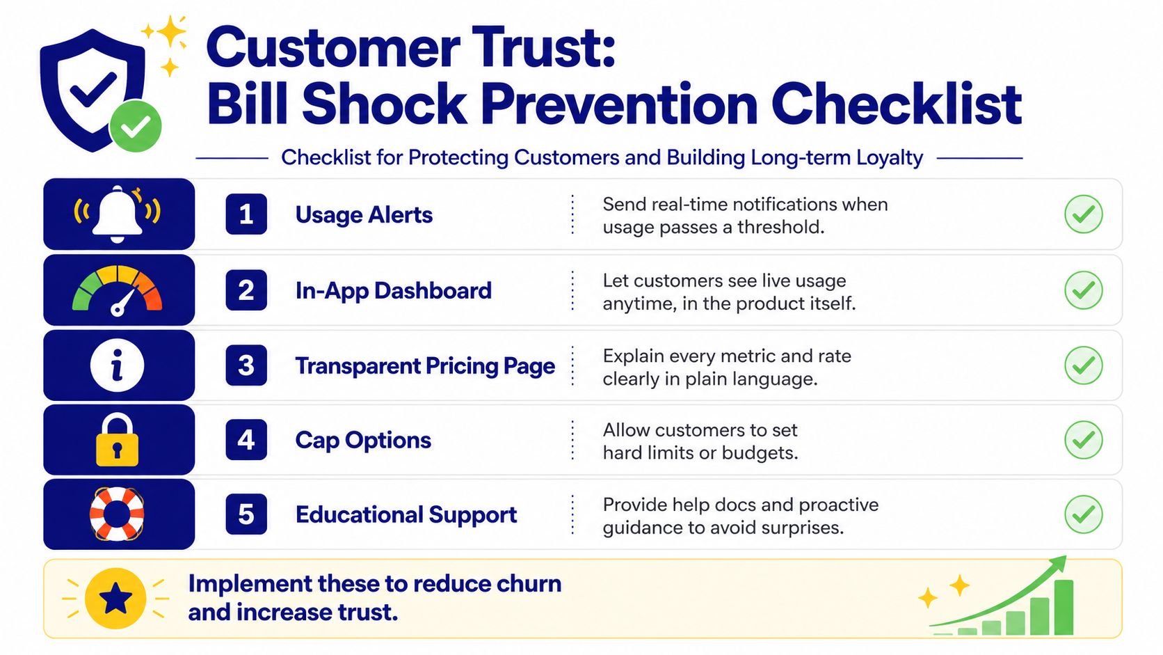 A checklist of five customer trust strategies to help prevent bill shock for SaaS businesses.