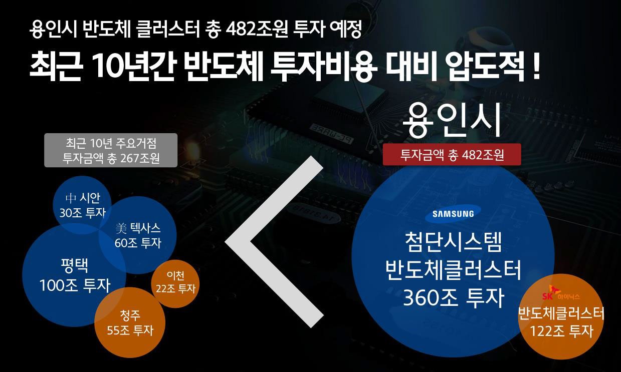 미래가치 7