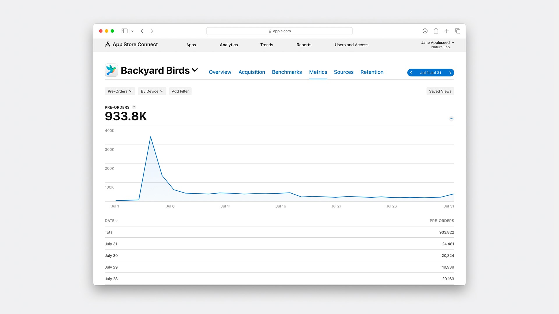 Screenshot of App Store Connect pre-order analytics line chart