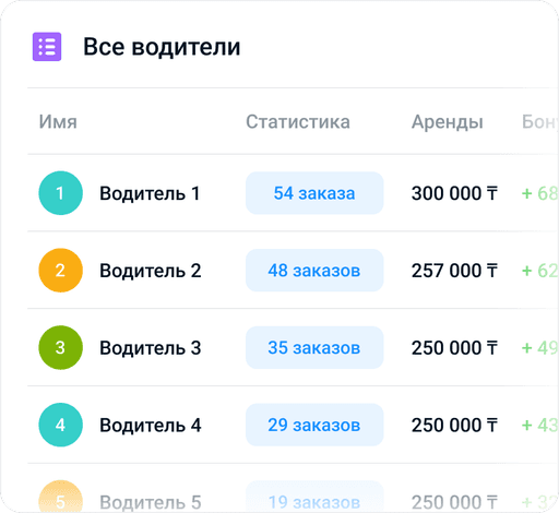 автоматизация аренды авто под такси
